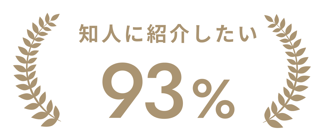 知人に紹介したい 93%