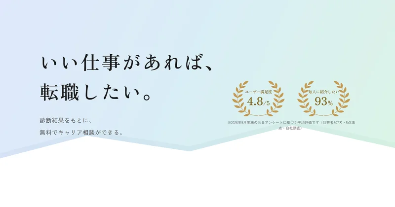 FUKAVORI相談｜いい仕事があれば、転職したい。診断結果をもとに、無料でキャリア相談ができる。