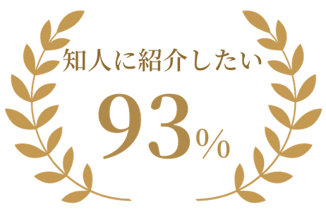 知人に紹介したい 93%