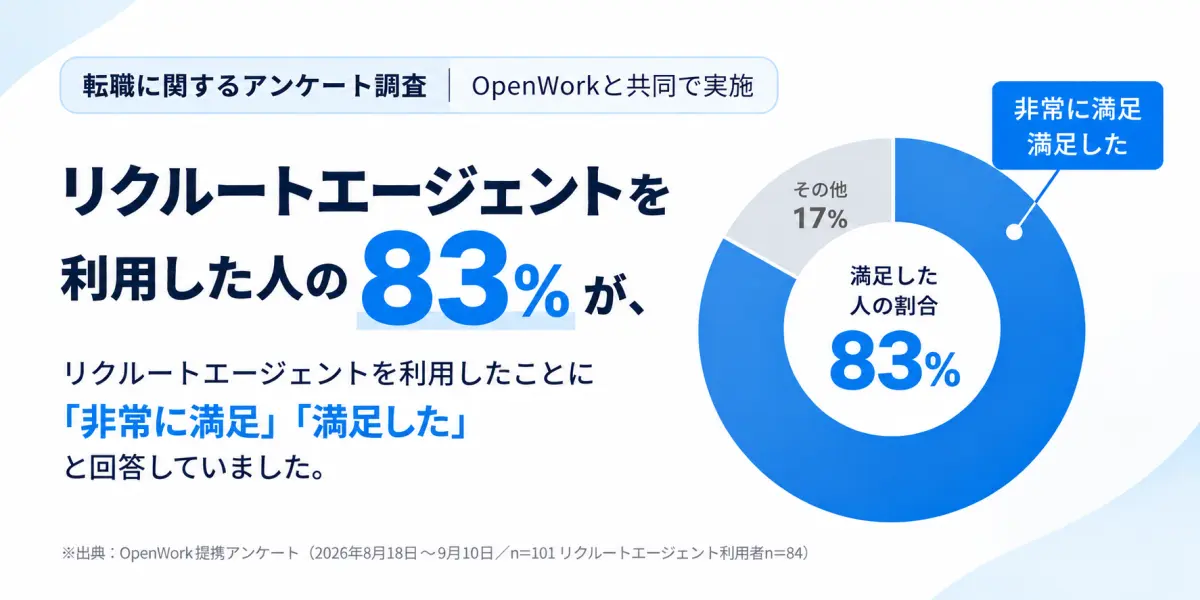 OpenWork提携アンケート