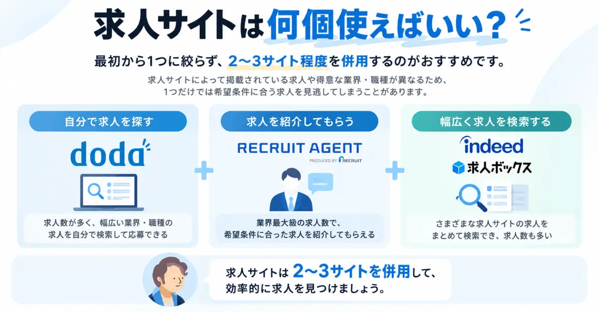 求人サイトは何個使えばいい?