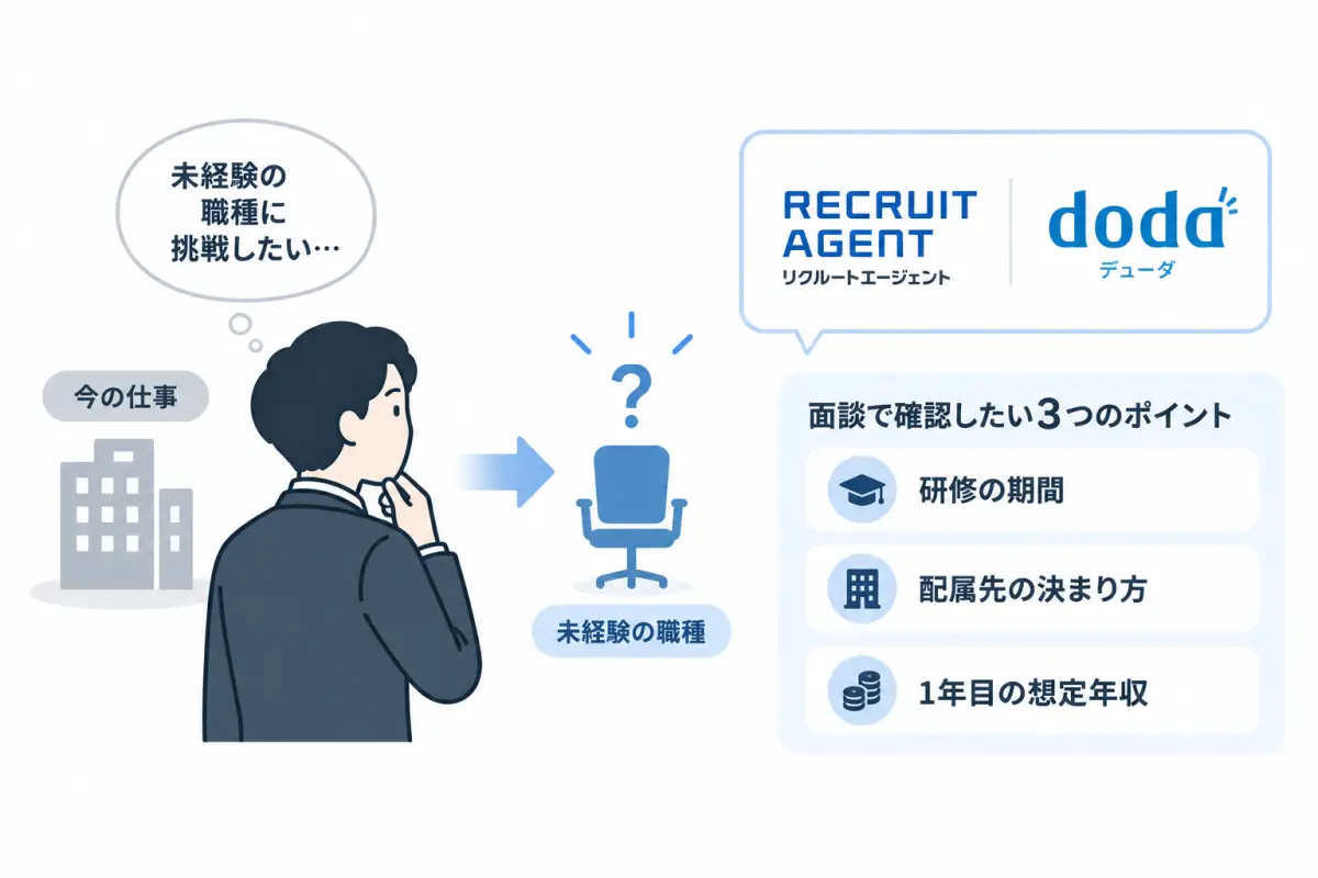 未経験の場合