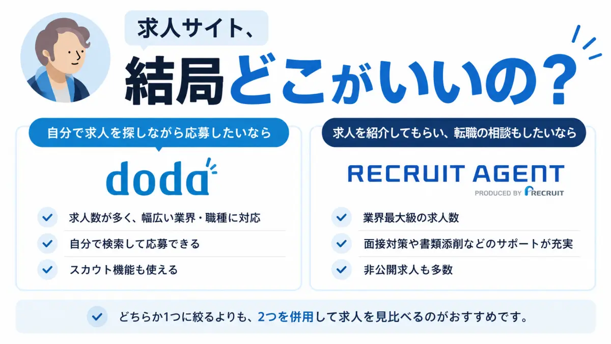 求人サイト、結局どこがいいの?