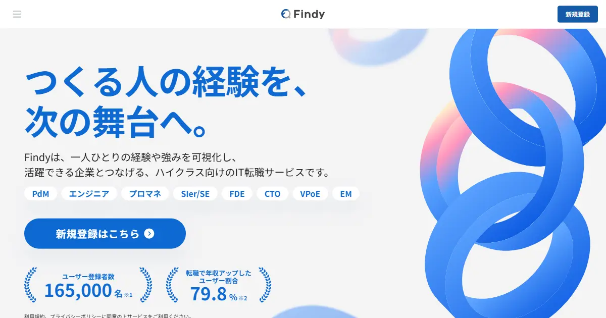 Findy（ファインディ）
